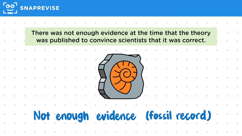 Theory of Evolution Controversy