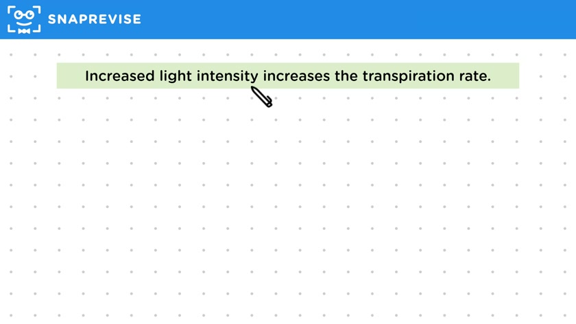 Factors Affecting Transpiration