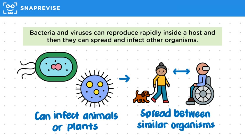 Pathogens