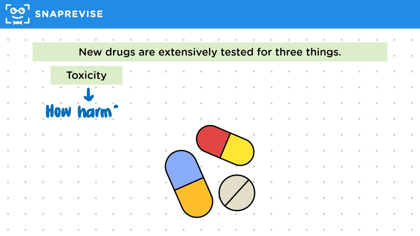 New Drug Development