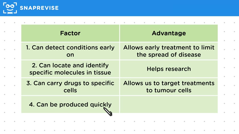 Monoclonal Antibody Evaluation