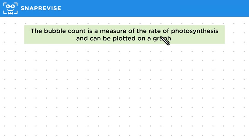 Light Intensity & Photosynthesis