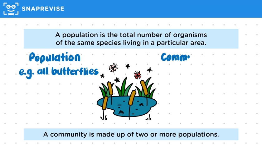Communities & Ecosystems