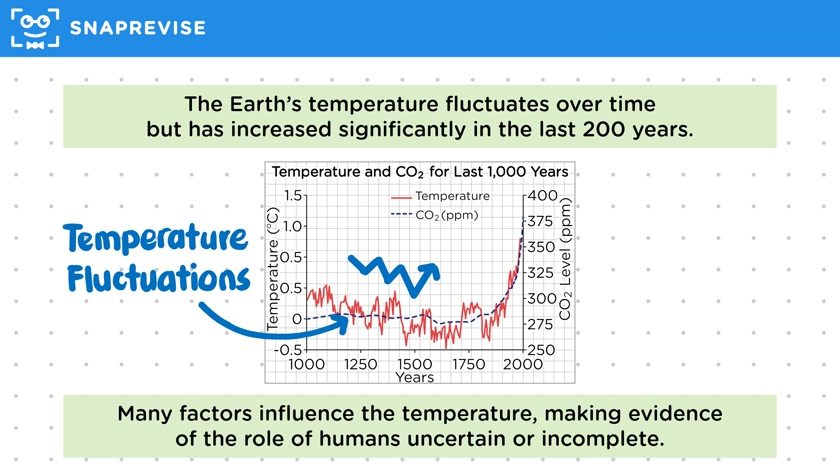 Global Warming