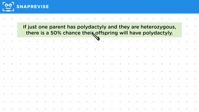 Polydactyly