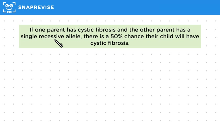 Cystic Fibrosis