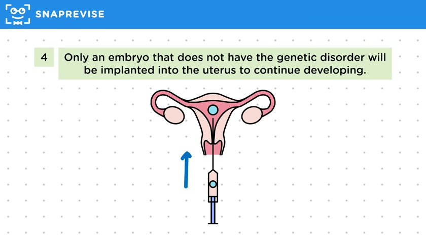 Embryo Screening