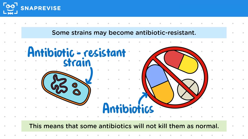 Antibiotic Resistance