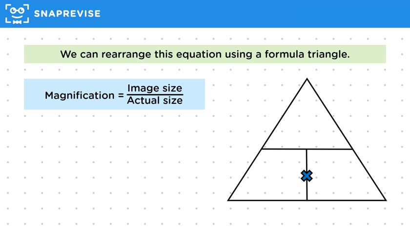 Magnification