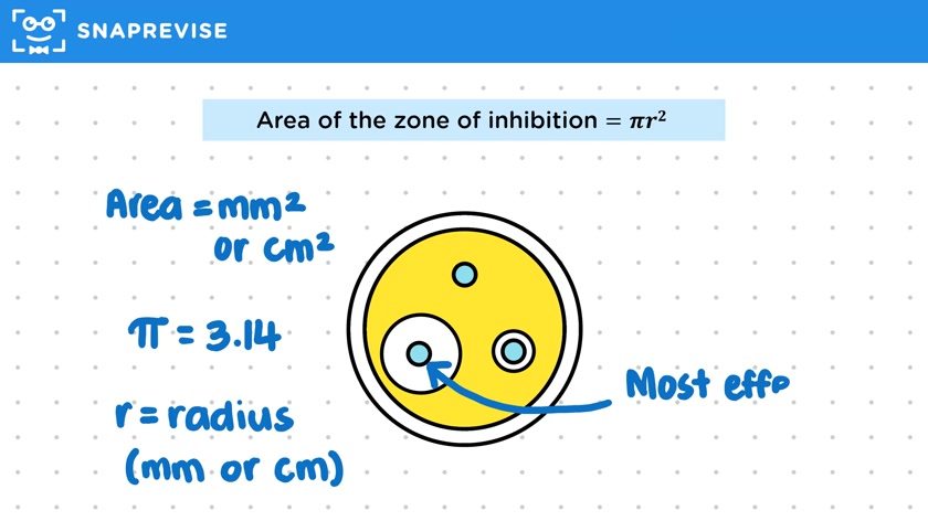 Measuring Zones of Inhibition