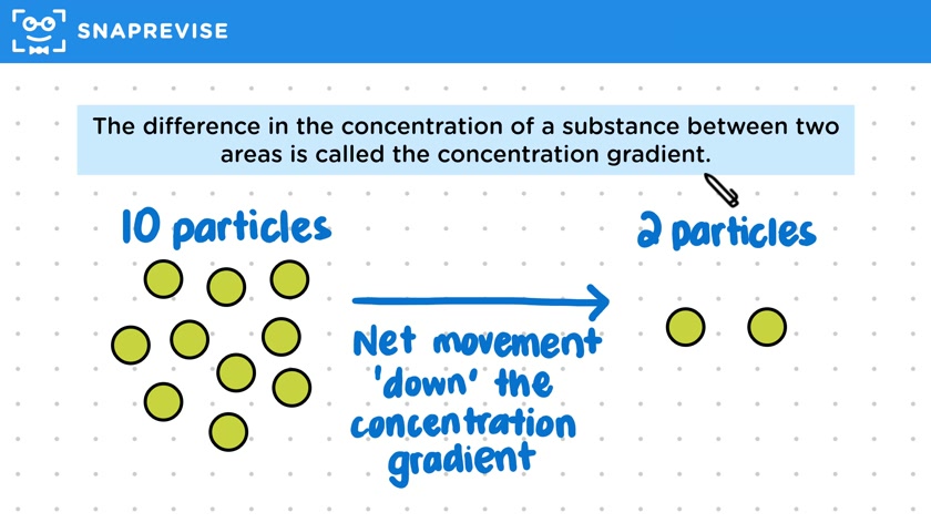 Defining Diffusion