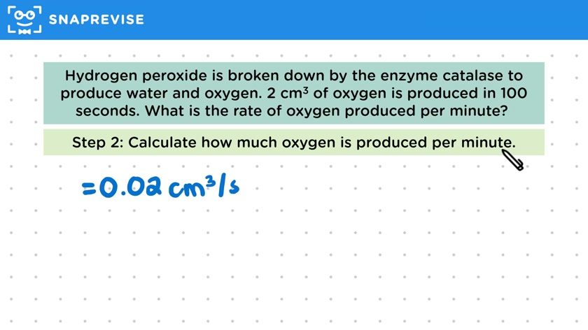 Rate of Chemical Reactions