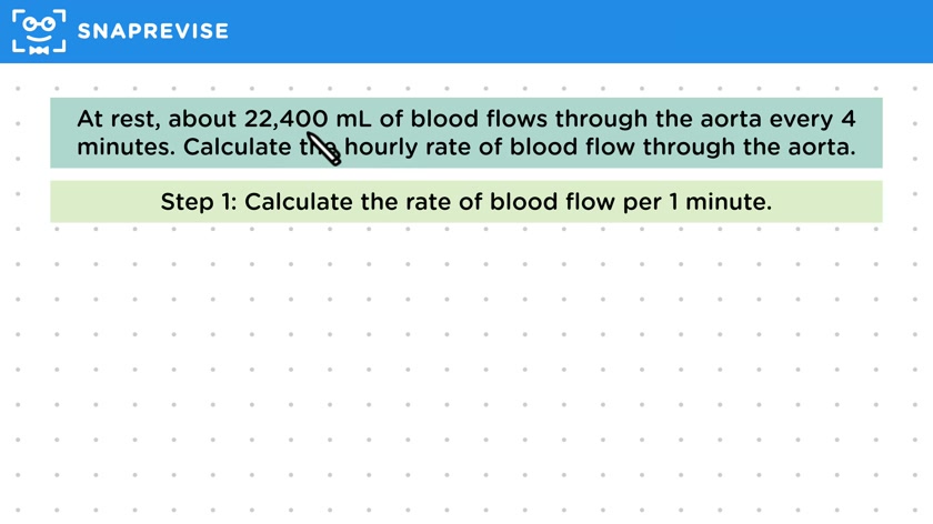 Rate of Blood Flow