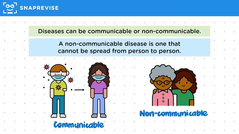 Non-Communicable Disease