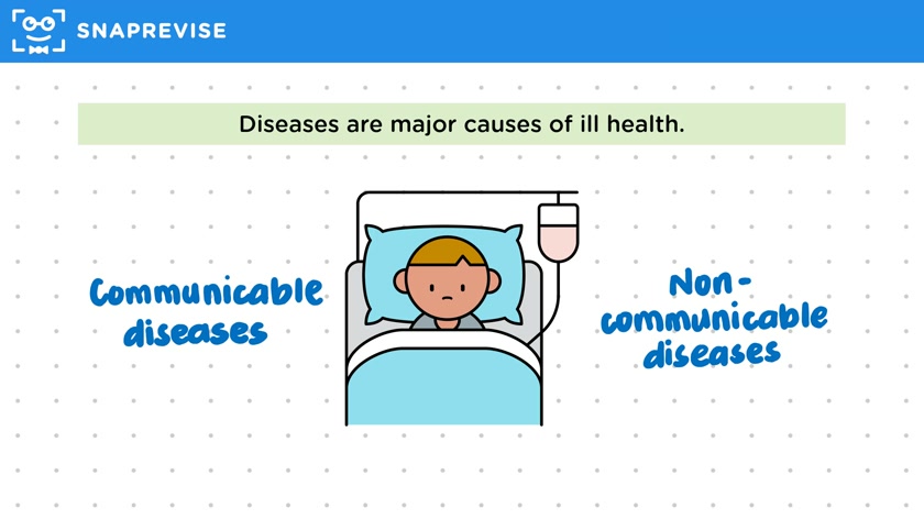 Health & Disease
