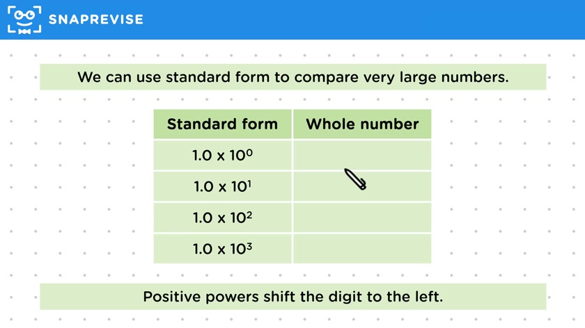 Standard Form