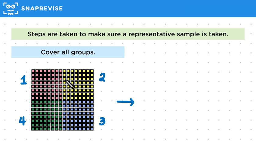 Principles of Sampling Data