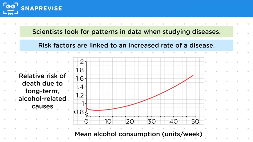 Risk Factors