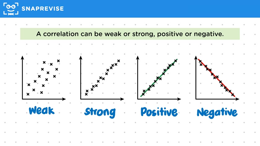 Correlation & Causation