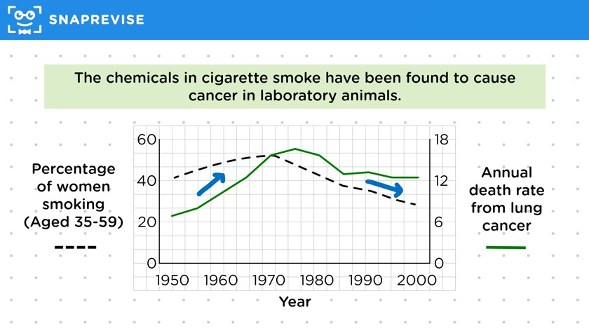 Effects of Smoking
