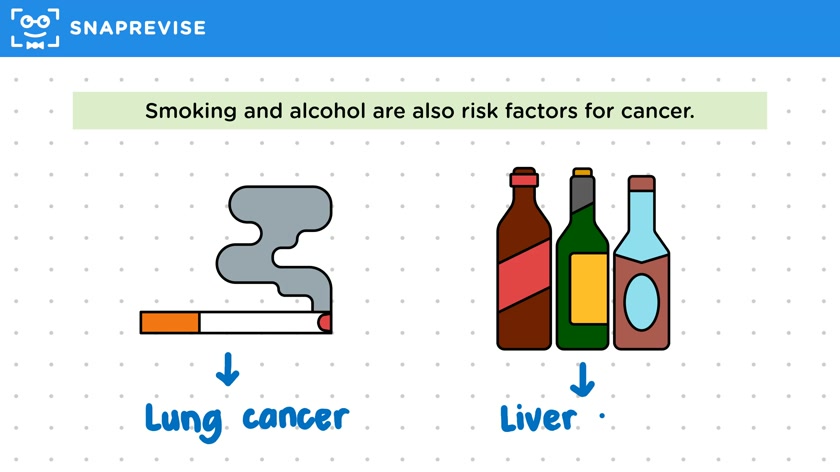 Risk Factors for Cancer