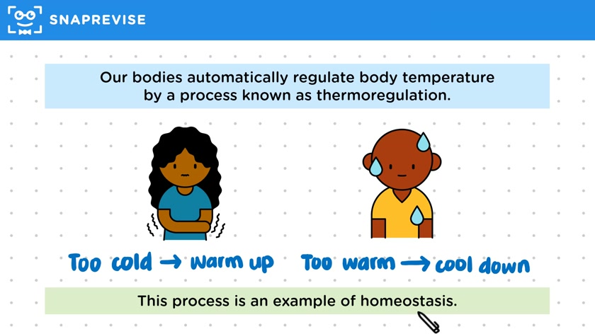 Controlling Body Temperature