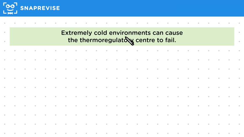 Thermoregulation in Context