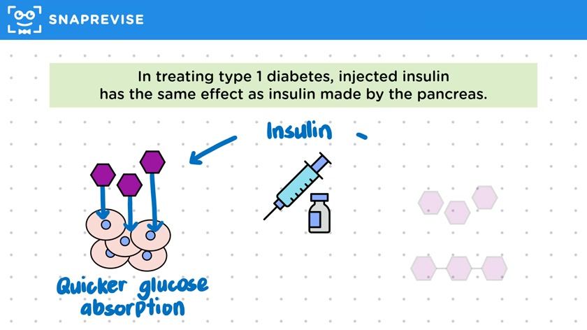 Treating Diabetes