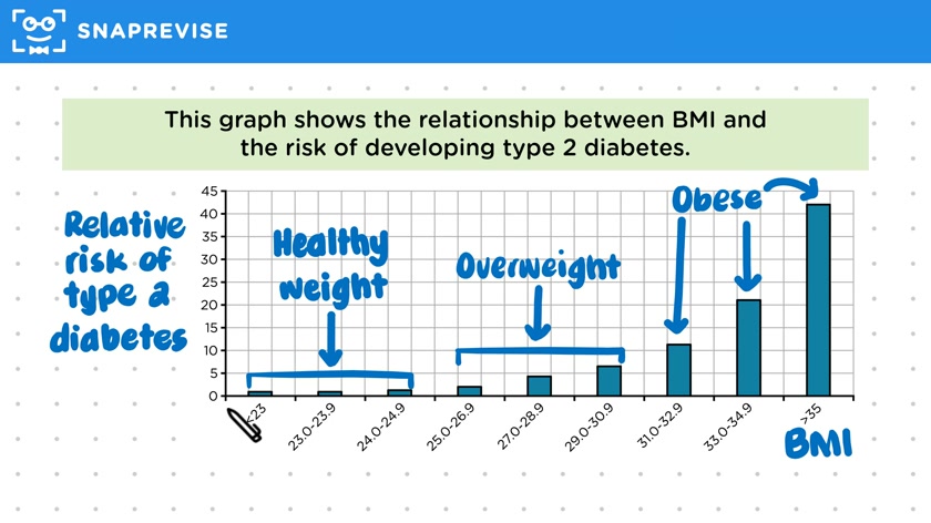 Diabetes & Obesity