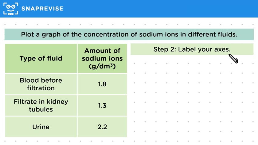 Interpreting Kidney Data
