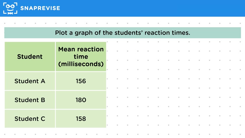 Reaction Times Data