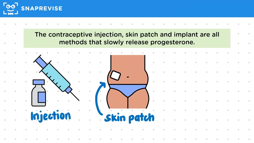 Hormonal Contraception