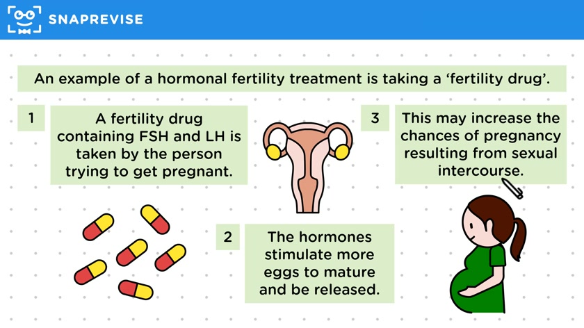 Infertility & Hormones