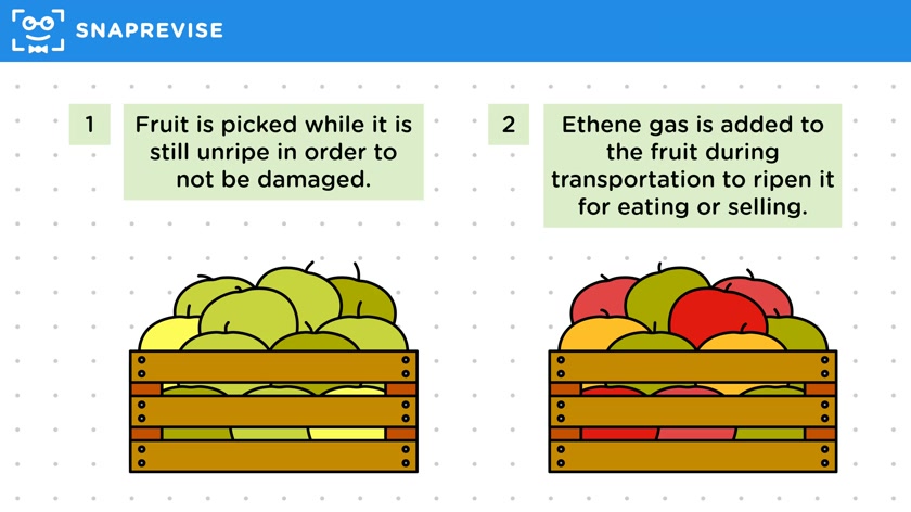 Ethene