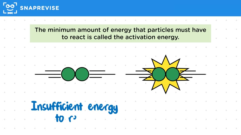 Collision Theory & Reaction Rate
