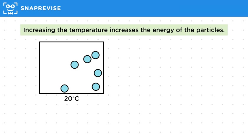 Temperature & Rate