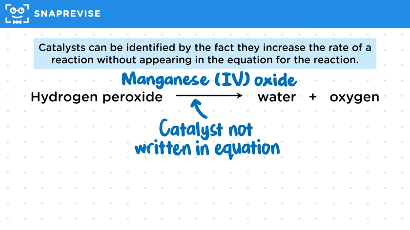 Catalysts & Rate