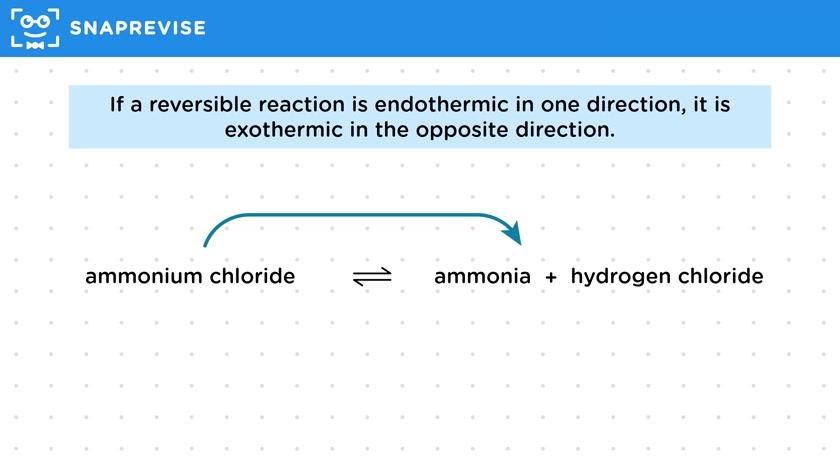 Reversible Reactions