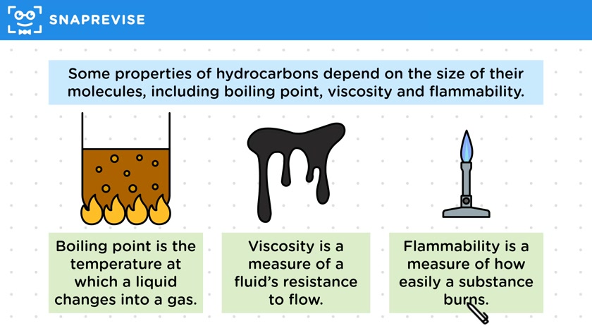 Properties of Hydrocarbons
