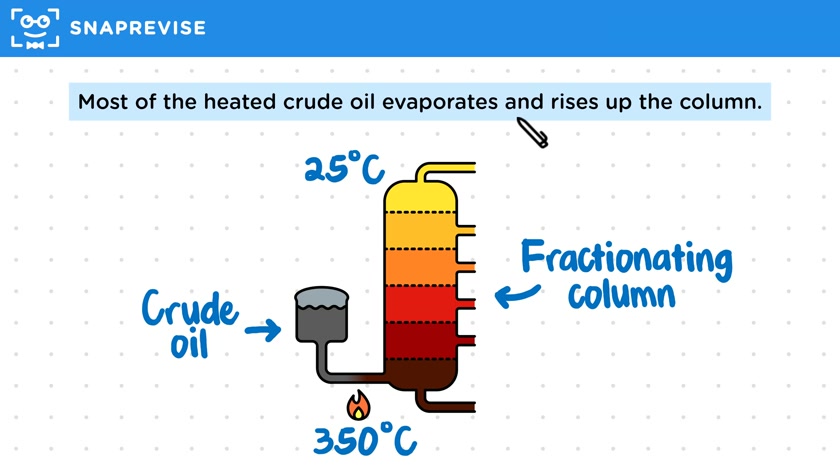 Crude Oil Fractional Distillation