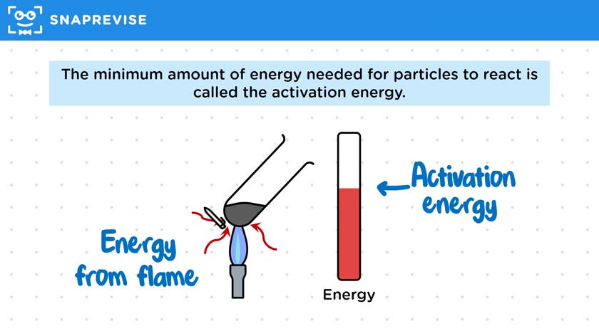 Activation Energy