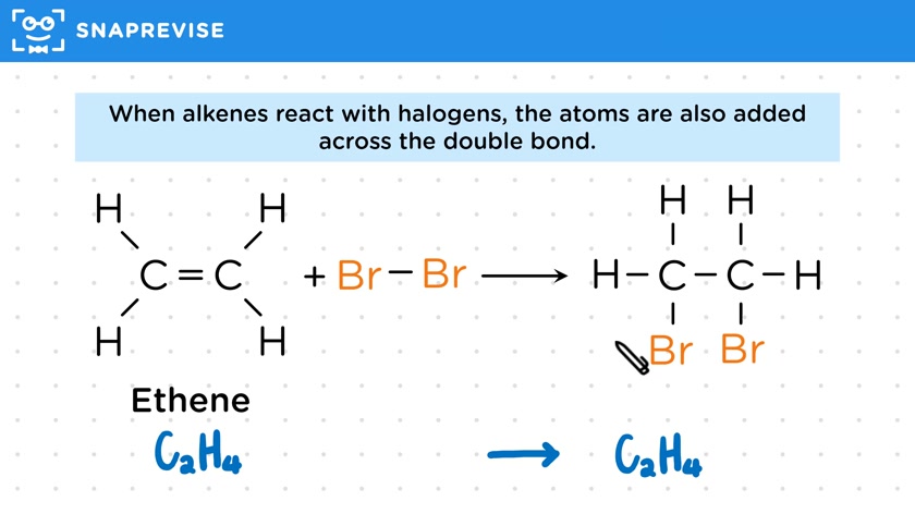 Reactions of Alkenes
