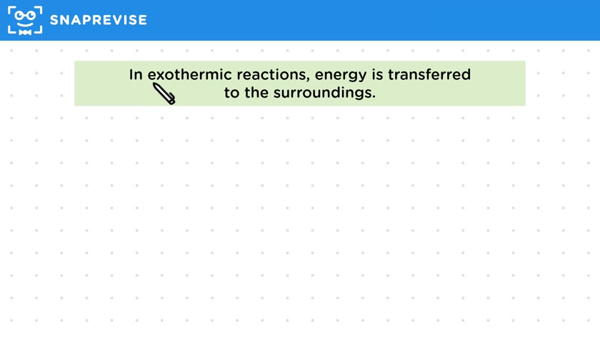 Reaction Profiles