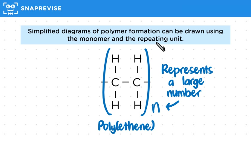 Addition Polymerisation