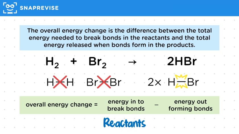 Bond Energy Calculations