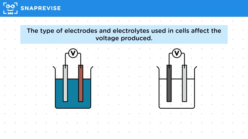 Cells & Batteries