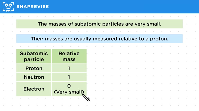 Protons, Electrons & Neutrons