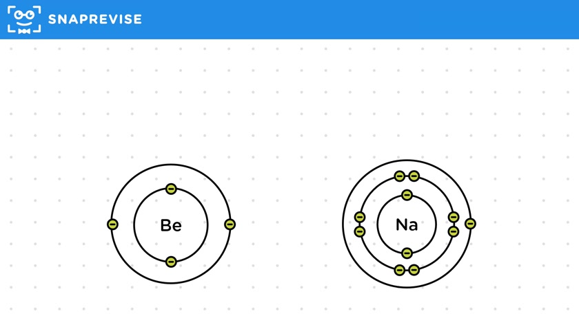 Electronic Structure