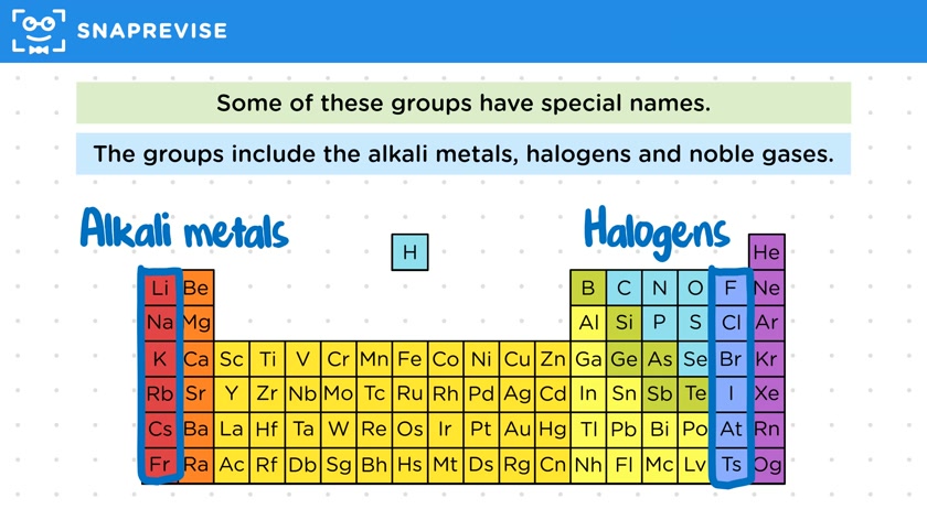 Periodic Table Structure