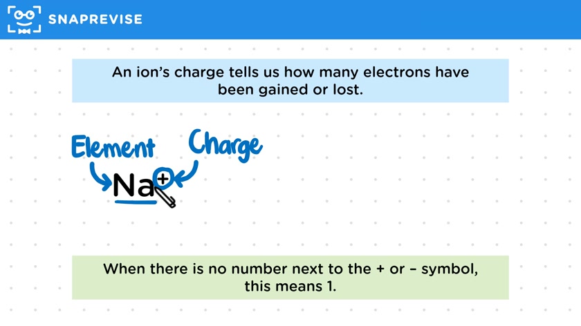 Ions